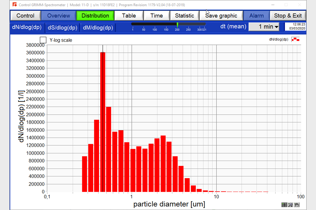 Software 1179 for DustDecoder 11-D